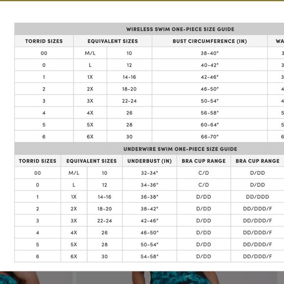 Torrid Swimsuit One 1 Piece Suit Tie Dye Mesh Insert Teal Black New Plus Size 4X - Picture 3 of 10